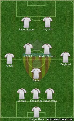 Valencia C.F., S.A.D. Formation 2014