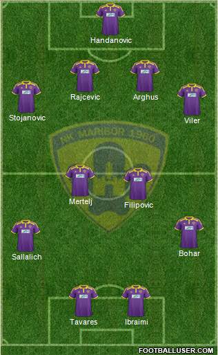 NK Maribor Formation 2014