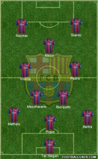 F.C. Barcelona Formation 2014