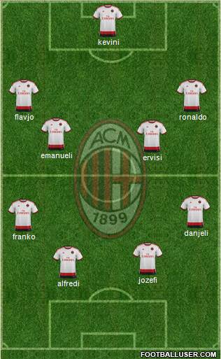 A.C. Milan Formation 2014