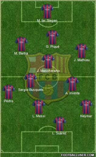 F.C. Barcelona Formation 2014