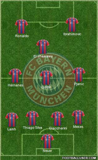 FC Bayern München Formation 2014