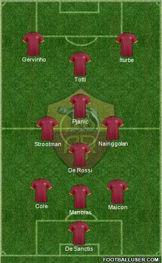AS Roma Formation 2014