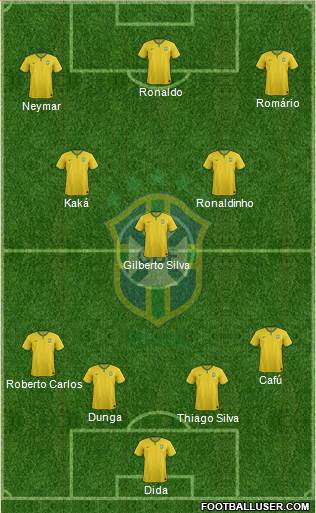 Brazil Formation 2014
