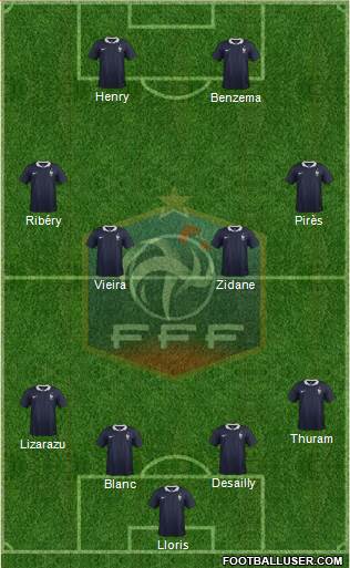 France Formation 2014