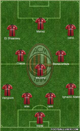 A.C. Milan Formation 2014