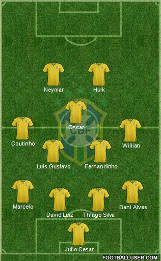 Brazil Formation 2014