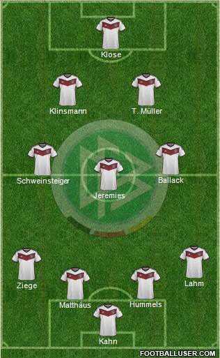 Germany Formation 2014