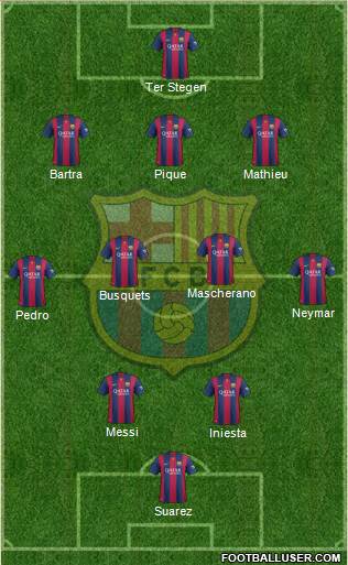 F.C. Barcelona Formation 2014