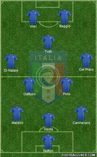 Italy Formation 2014