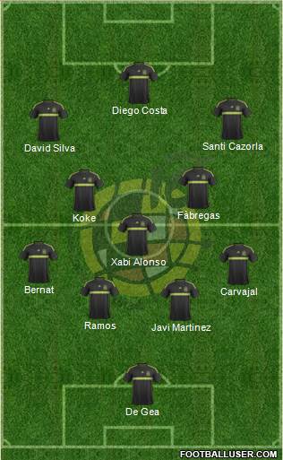 Spain Formation 2014