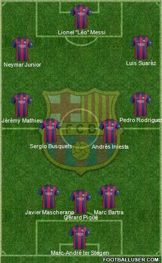 F.C. Barcelona Formation 2014