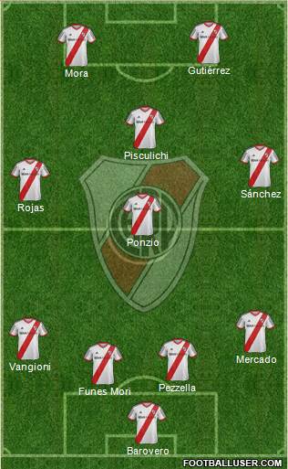 River Plate Formation 2014