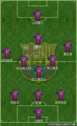 F.C. Barcelona Formation 2014
