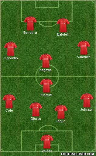 Liverpool Formation 2014