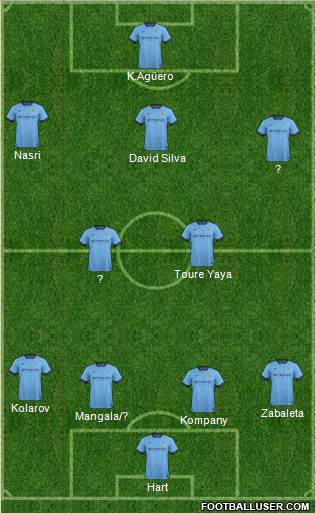 Manchester City Formation 2014