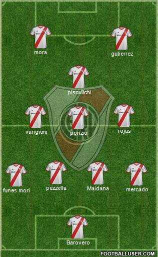 River Plate Formation 2014