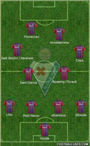 S.D. Eibar S.A.D. Formation 2014