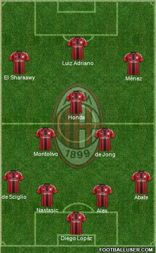 A.C. Milan Formation 2014