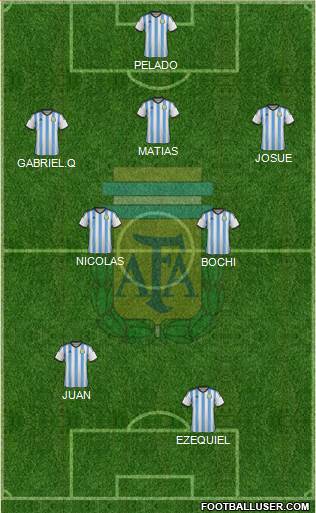 Argentina Formation 2014