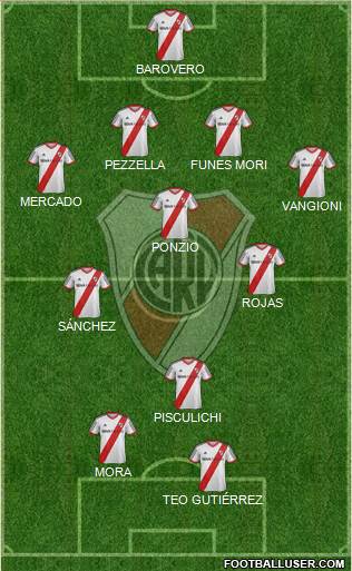 River Plate Formation 2014