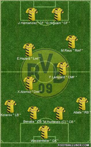 Borussia Dortmund Formation 2014