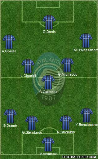 Atalanta Formation 2014