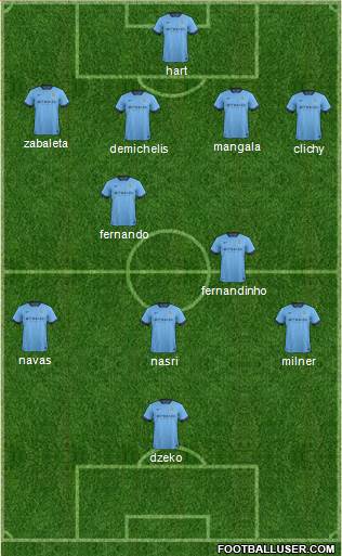 Manchester City Formation 2014