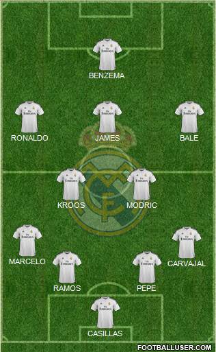 Real Madrid C.F. Formation 2014