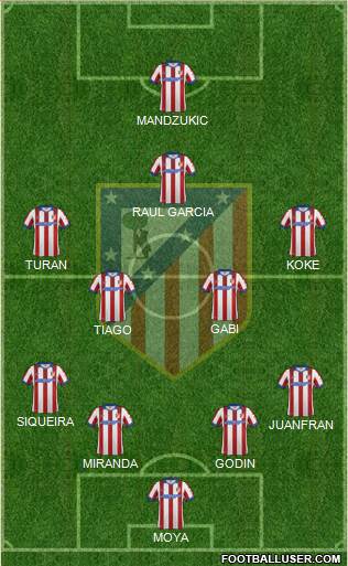 C. Atlético Madrid S.A.D. Formation 2014
