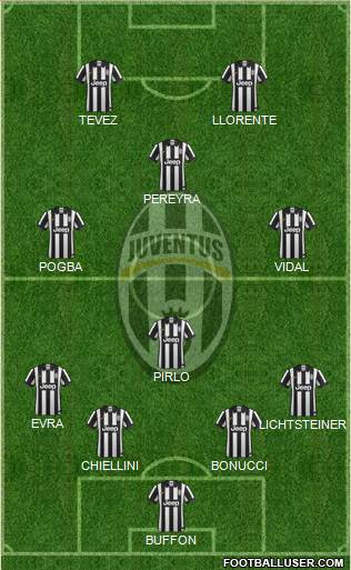 Juventus Formation 2014