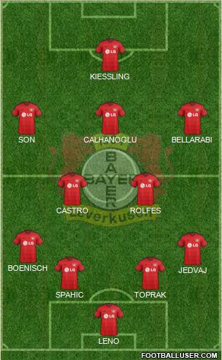 Bayer 04 Leverkusen Formation 2014