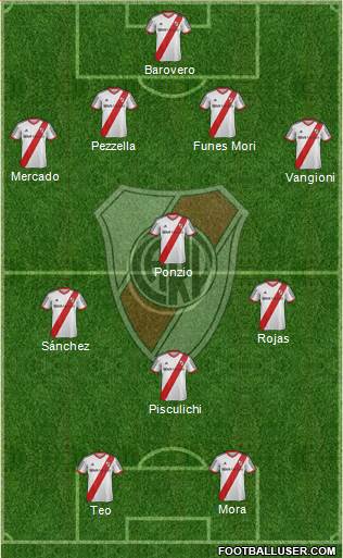 River Plate Formation 2014