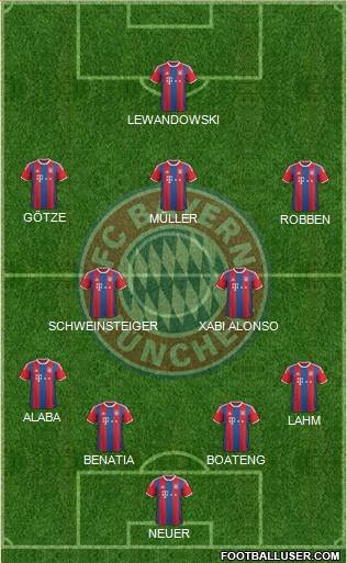 FC Bayern München Formation 2014