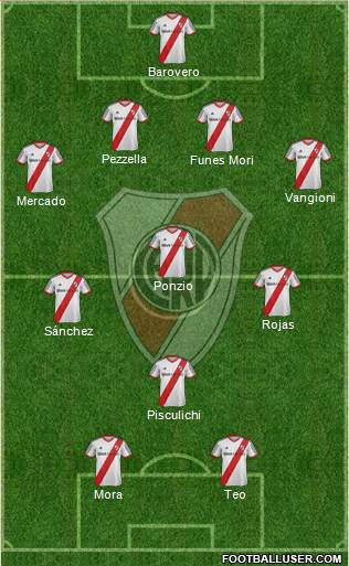 River Plate Formation 2014