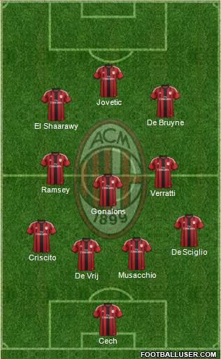 A.C. Milan Formation 2014