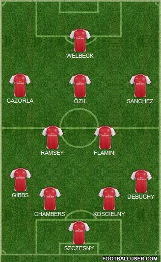 Arsenal Formation 2014