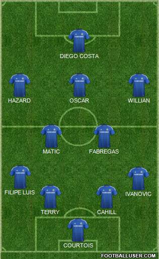 Chelsea Formation 2014