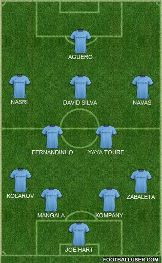 Manchester City Formation 2014
