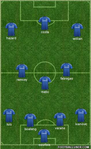 Chelsea Formation 2014