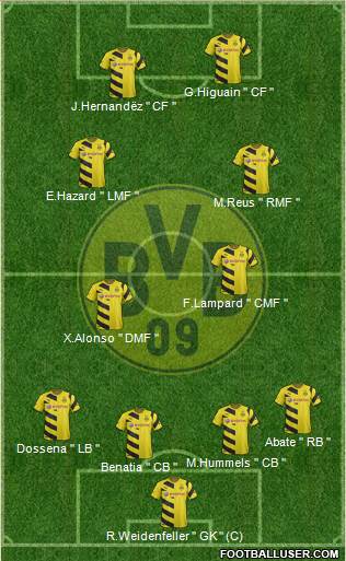 Borussia Dortmund Formation 2014