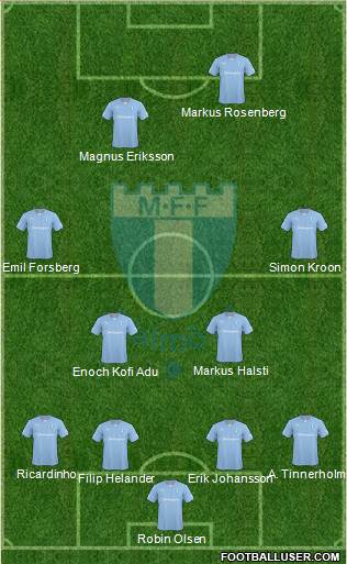 Malmö FF Formation 2014
