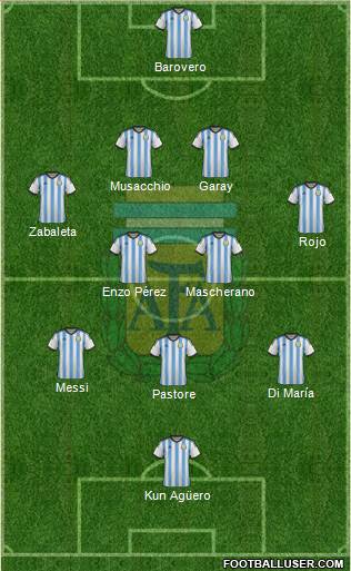 Argentina Formation 2014