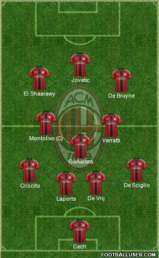 A.C. Milan Formation 2014