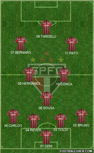 São Paulo FC Formation 2014