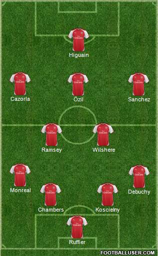 Arsenal Formation 2014