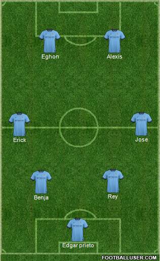 Manchester City Formation 2014