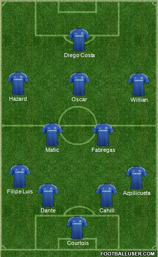 Chelsea Formation 2014