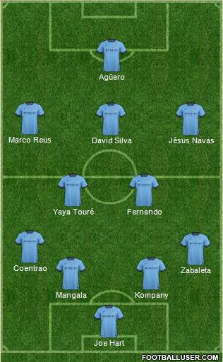 Manchester City Formation 2014