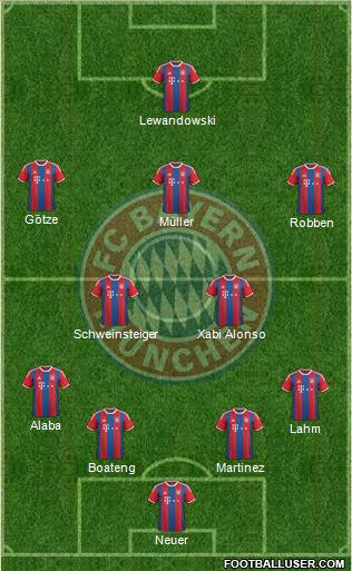 FC Bayern München Formation 2014